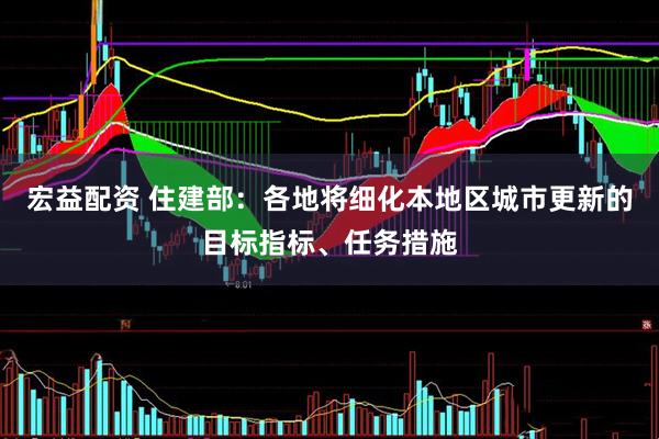 宏益配资 住建部：各地将细化本地区城市更新的目标指标、任务措施
